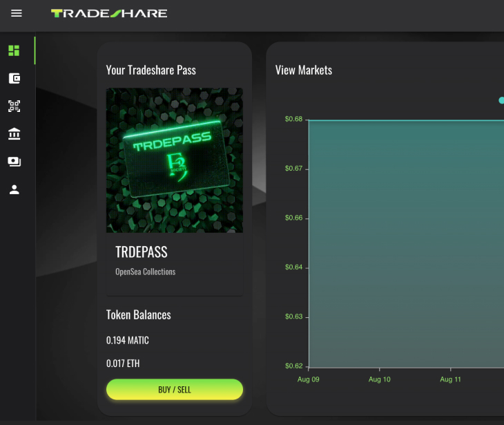 TrueTech Portfolio, tradeshare